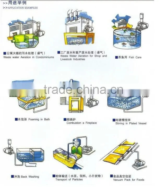 Greentech Low-noise Rotary Blower