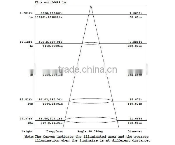 outdoor use baseball field lights 800W with CE sex baseball field lights 800W