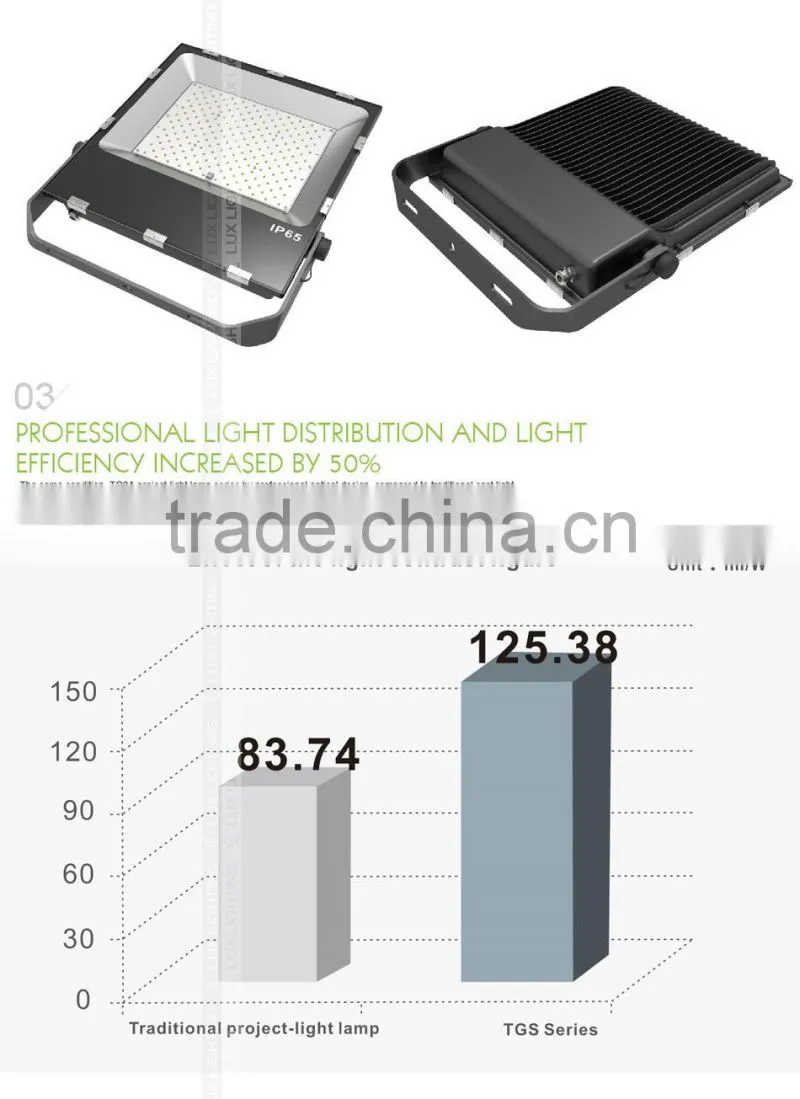 Meanwell Driver, Promotional Price, CE ROHS Approved, Free Lighting Design, 5 Years Warranty 200W LED Flood Lights