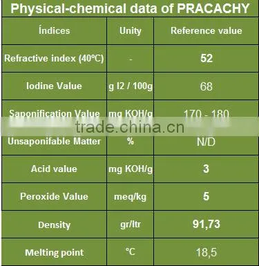 Native Organic Ungurahua Oil