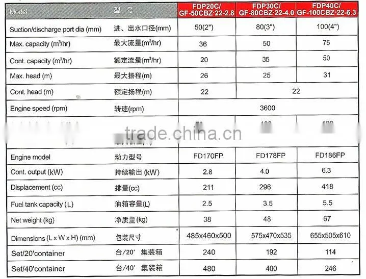 FGP20 Gasoline water pump with 6.5HP
