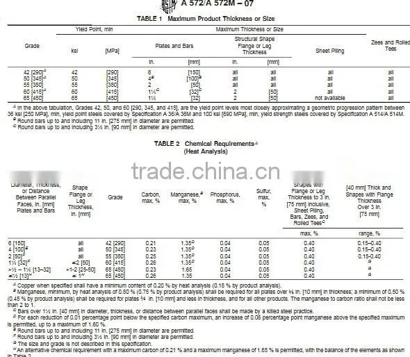 ASTM A572 GR.42/ASTM A572 GR.50/ASTM A572 GR.60/ASTM A572 GR.65 Steel Plate