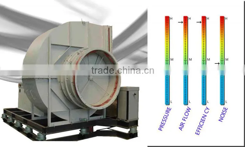Industrial equipment pulverized coal delivery blower