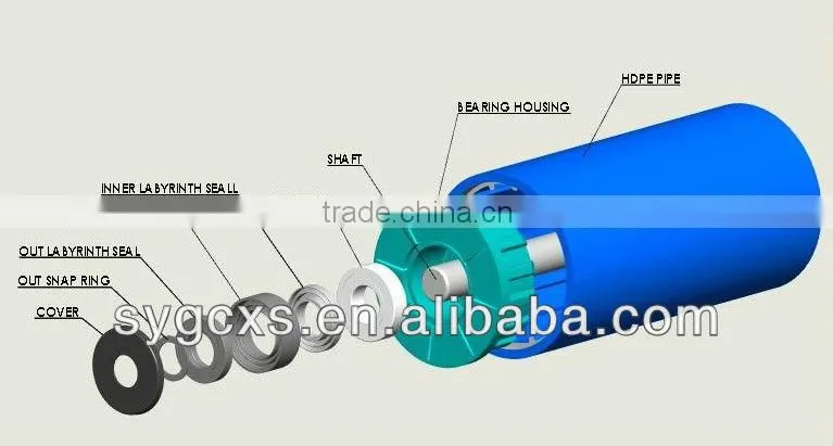 High-tech Product UHMWPE Belt Conveyor Roller/Conveyor Belt Guide Roller/Belt Conveyor Carrier Roller