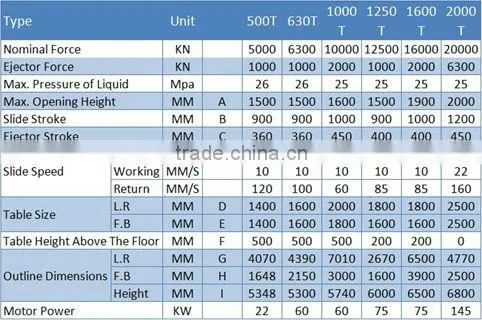 Hot sell hydraulic shop press