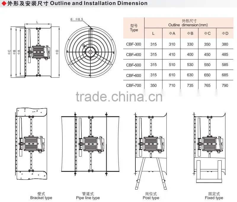 CBF anti-explosion fan