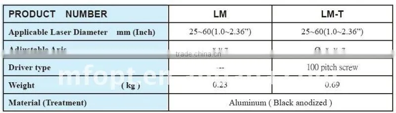 High Quality adjustable laser mount/adjustable holder/Adjustable Laser Holders&Laser Mount&Laser Positioners