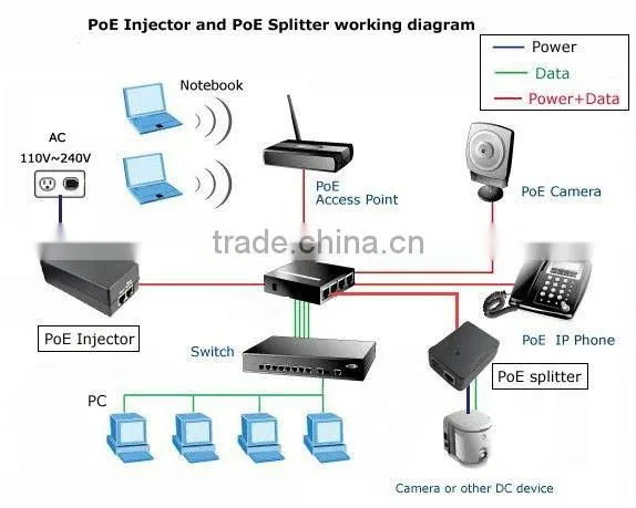 poe injector powe over Ethernet 48V 500mA