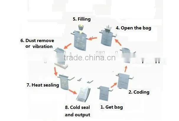 Automatic Vertical Popcorn Pouch Packing Machine