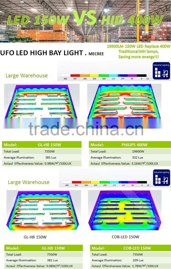 Hot Sale IP65 250W LED High Bay Light