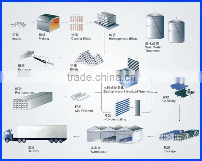 Aluminium Tile Trim Profile metal steel Tile Trim