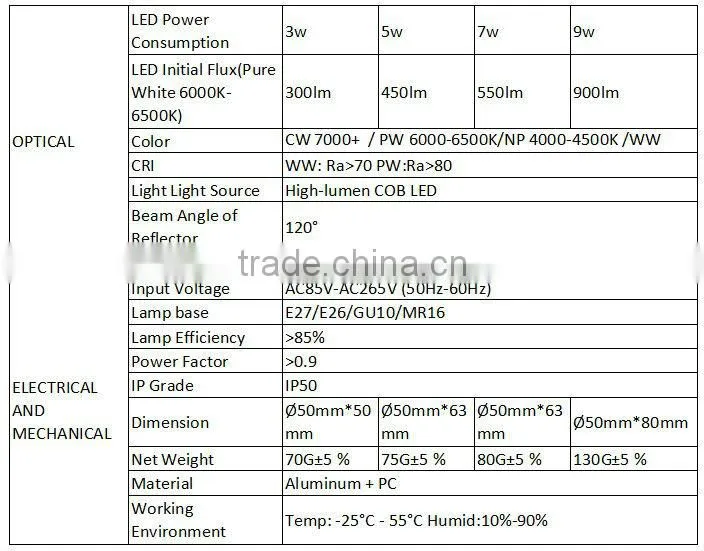 sample available warm white mr16 cob led spotlight