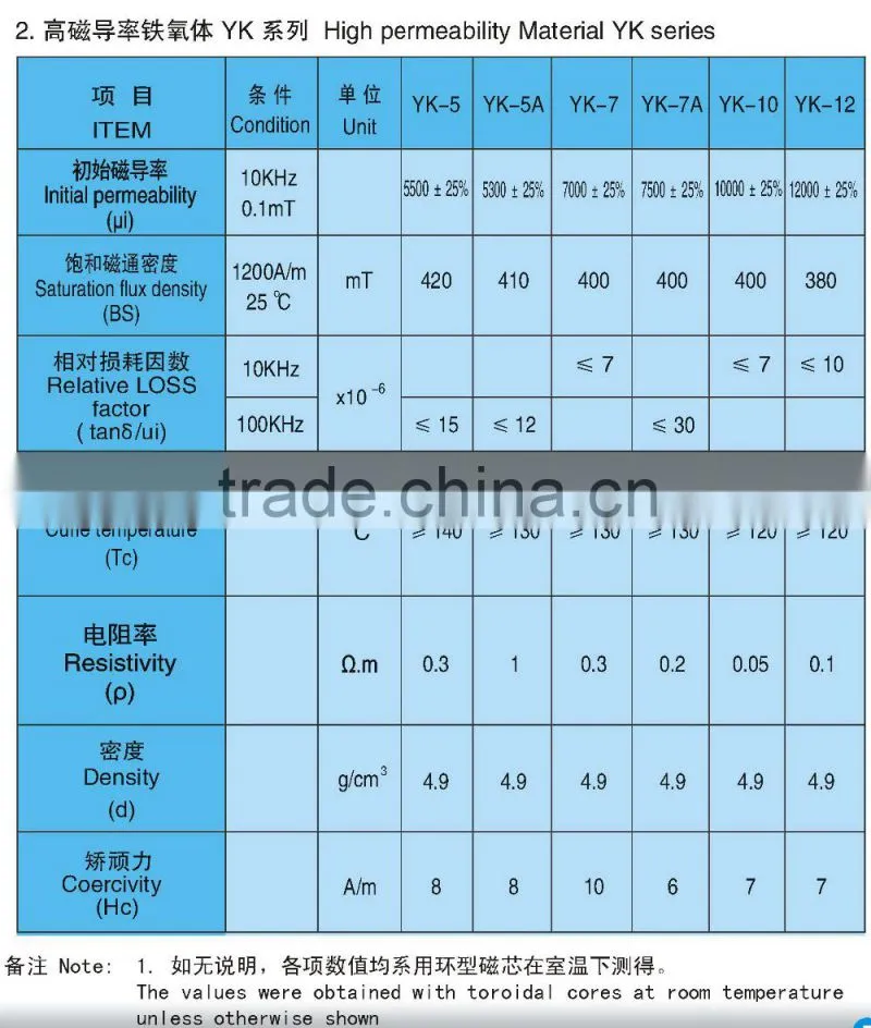 Ferrite core