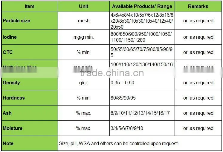 Coal Granular Activated Carbon for gas mask