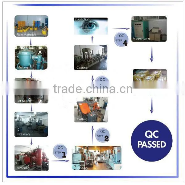 2014 hot sales CHINA PVC OEM antiseptic magnetic button