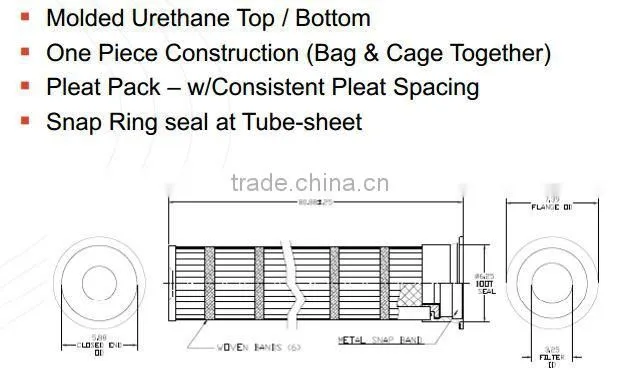 Bag House Filter Replacements