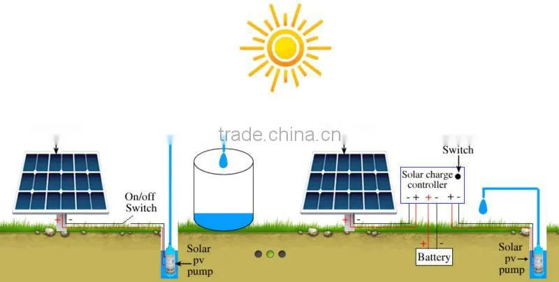 monocrystalline solar panel 100w 200w 300w