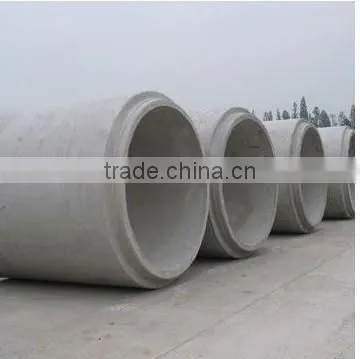 SY Cement/Concrete Pipe Making Machine(Shenya Brand) for the world
