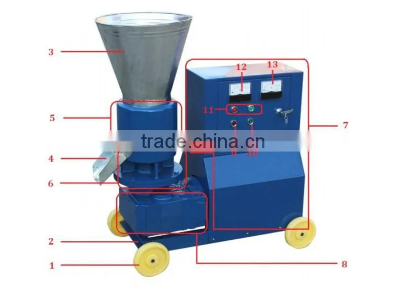 Hot sell agro machinery for making biomass pellets