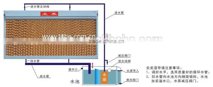Poultry cooling cell pad 220V for greenhouse industry Indonesdia