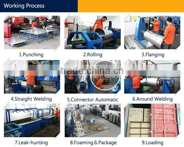 High efficiency mode buffer tank control