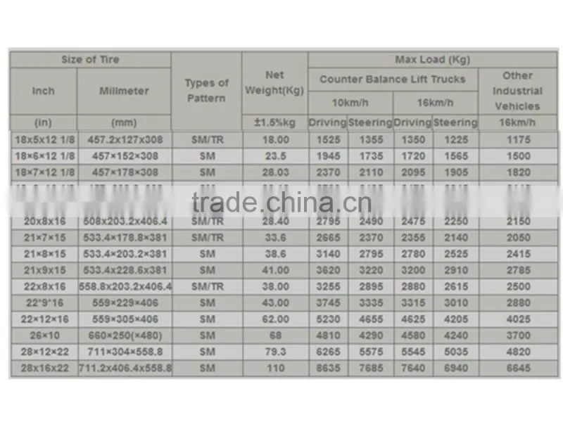 Solid Tire Type press on white color tires for forklift 21x7x15 with ISO Certification