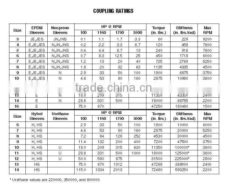 Flexible hydraulic shaft coupling for Agricultural power transmission manufacturer