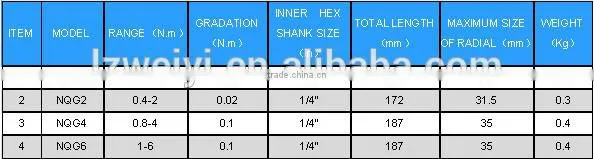 NQG SERIES OF SCREW DRIVER (ACCURACY CLASS +/- 6%)