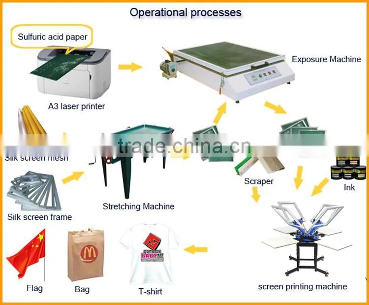4 color 4 station t-shirt screen printing machine