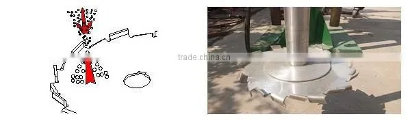 high speed paint color dispersion machine paint industry