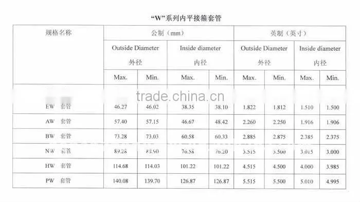 AW BW HW PW wireline drill casing tube