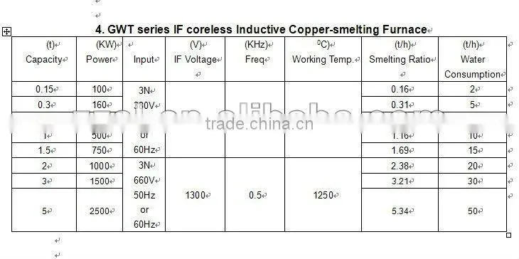Medium frequency induction melting furnace/I.F induction melting furnace