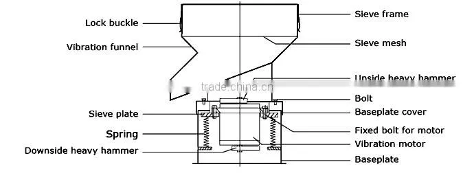 food grade stainless steel flour sifter machine