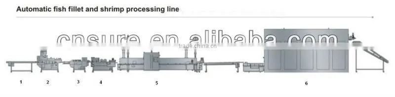 Automatic Forming and Coating Processing Line