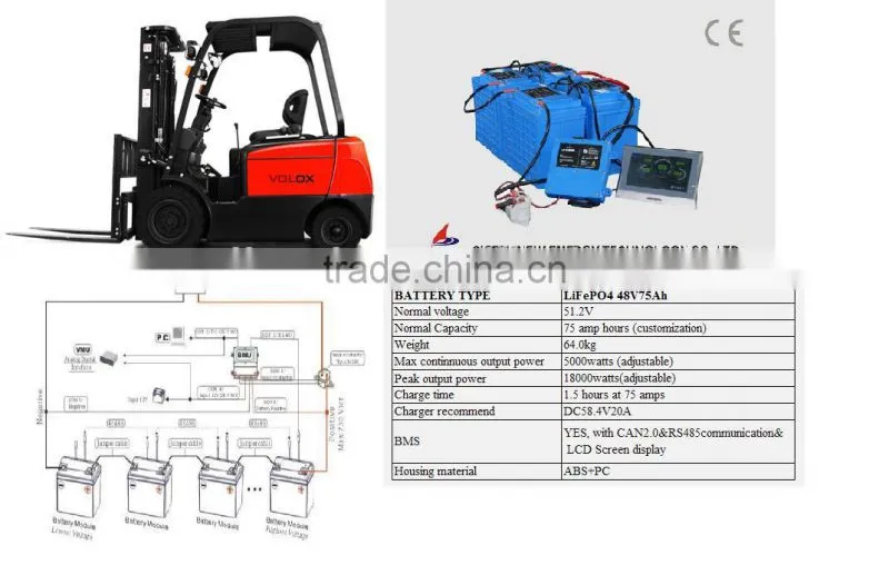 LiFePo4 48V 75Ah electronic forklift battery