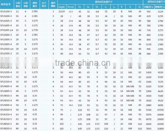high precision ball screw sfu 1605 for mechanical industry