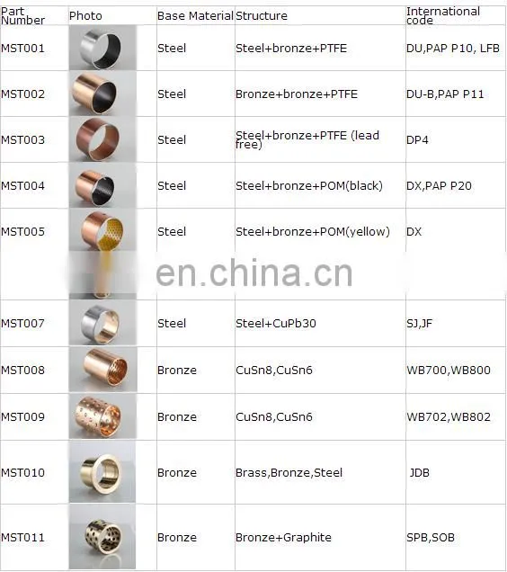 Manufacture Bushing Copper Bushing