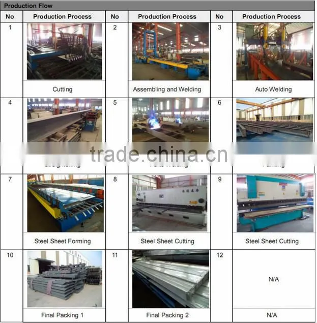 prefabricated steel structure construction industrial warehouse and workshop