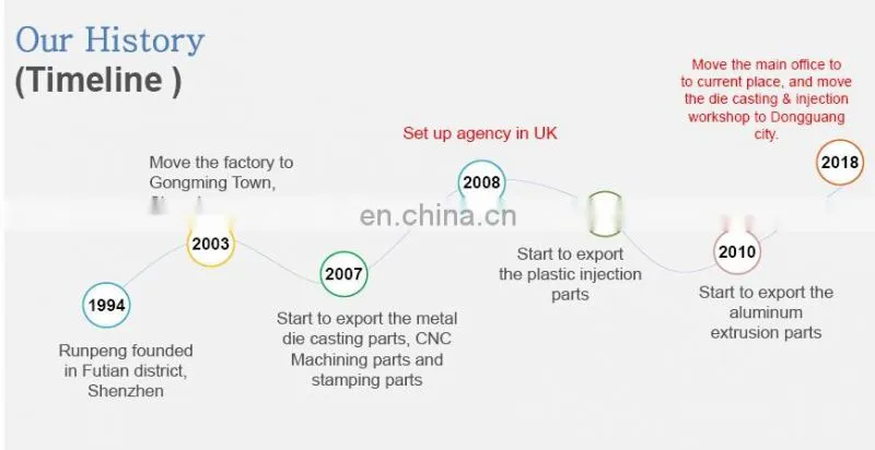 Custom Aluminium Die Casting Control Box, Die Cast Aluminum Enclosure