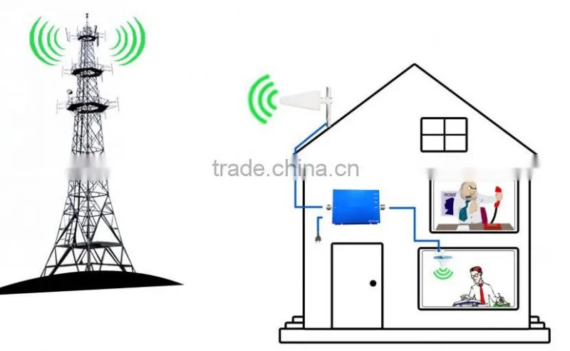 Lintratek WCDMA Dual Band GSM/UMTS WCDMA 3G Mobile Phone Signal Repeater Dual band signal boosters