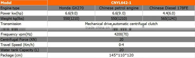 Walk-behind Double Drum Road Roller (CNYL642-1)