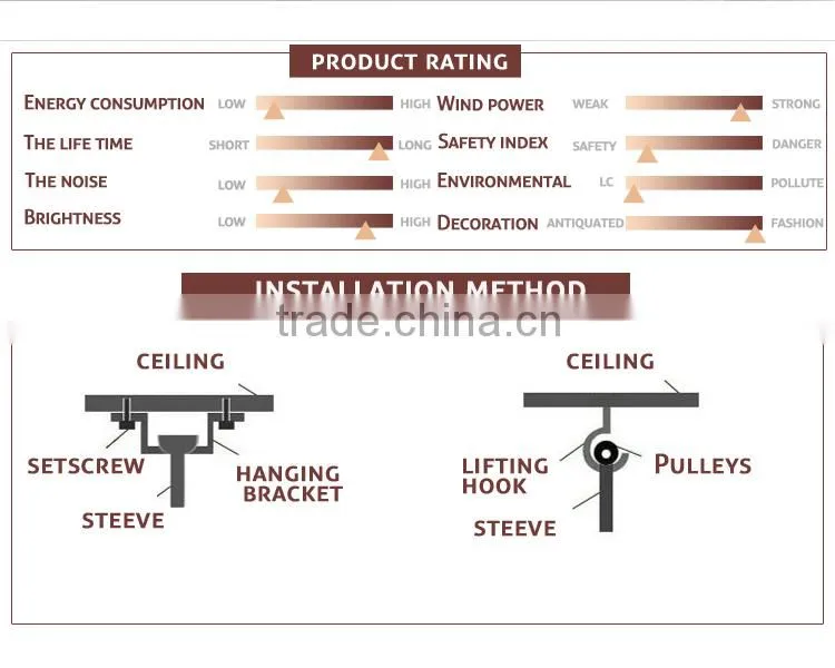 China Wholesale Air Cooling Home Ceiling Fan Light Hotsales in Southeast Asia 5205