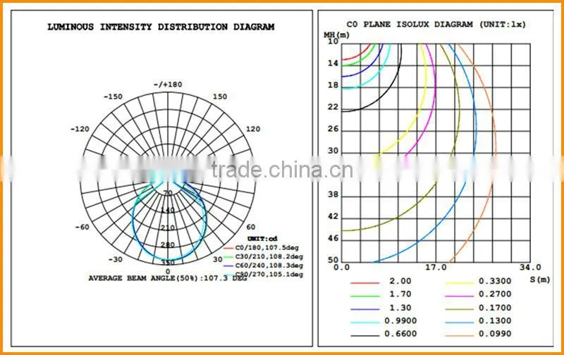 Manufacturer Export Wide beam angle design fixture light