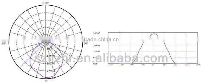 ex/internal isolated driver 2g11 pll lamp factory