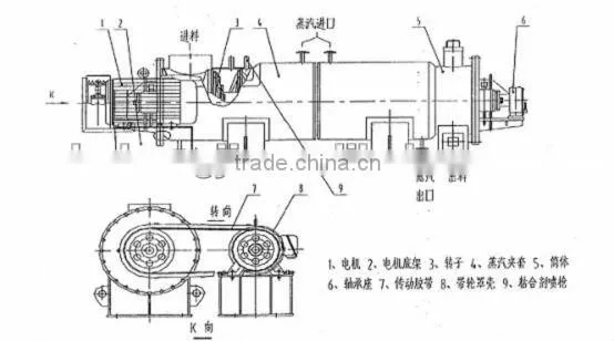 2012 newest rotary drum granulator for fertilizer with ISO9001:2008