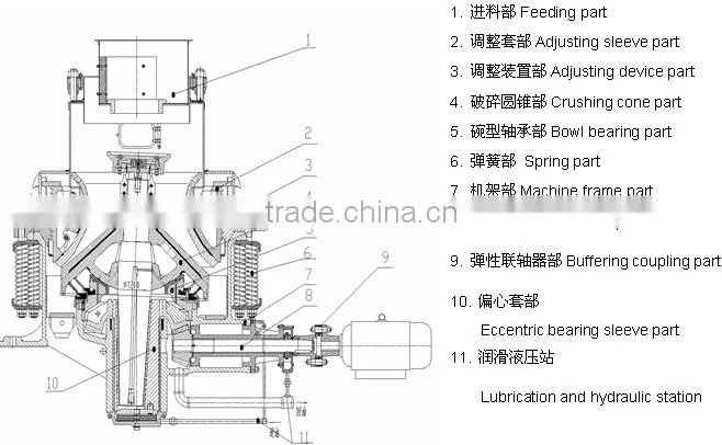 Gyratory crusher cone crusher prices