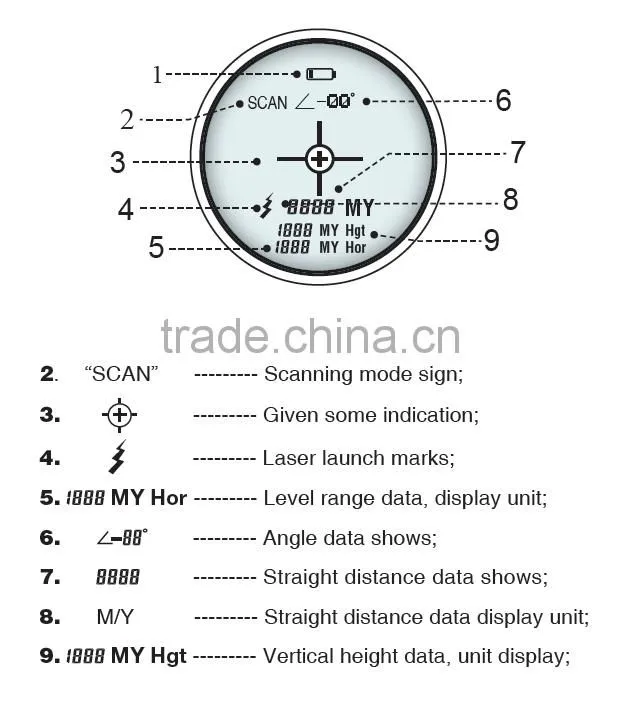 Laser Distance Meter RZ900D 5 to 900m