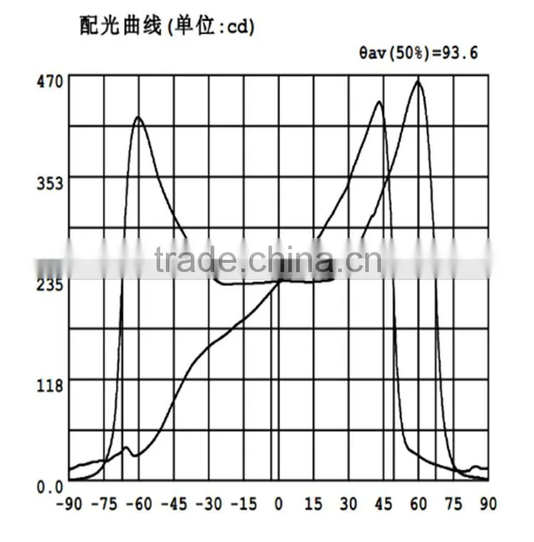 Street Lighting Led Lens