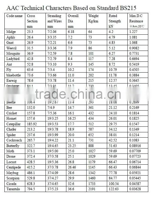 aluminum alloy wire