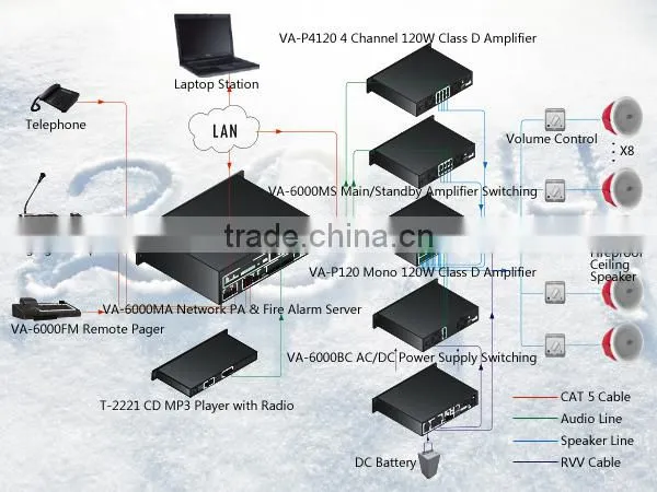 ITC VA-6000MA EN54-16 Approved Addressable Fire Alarm System